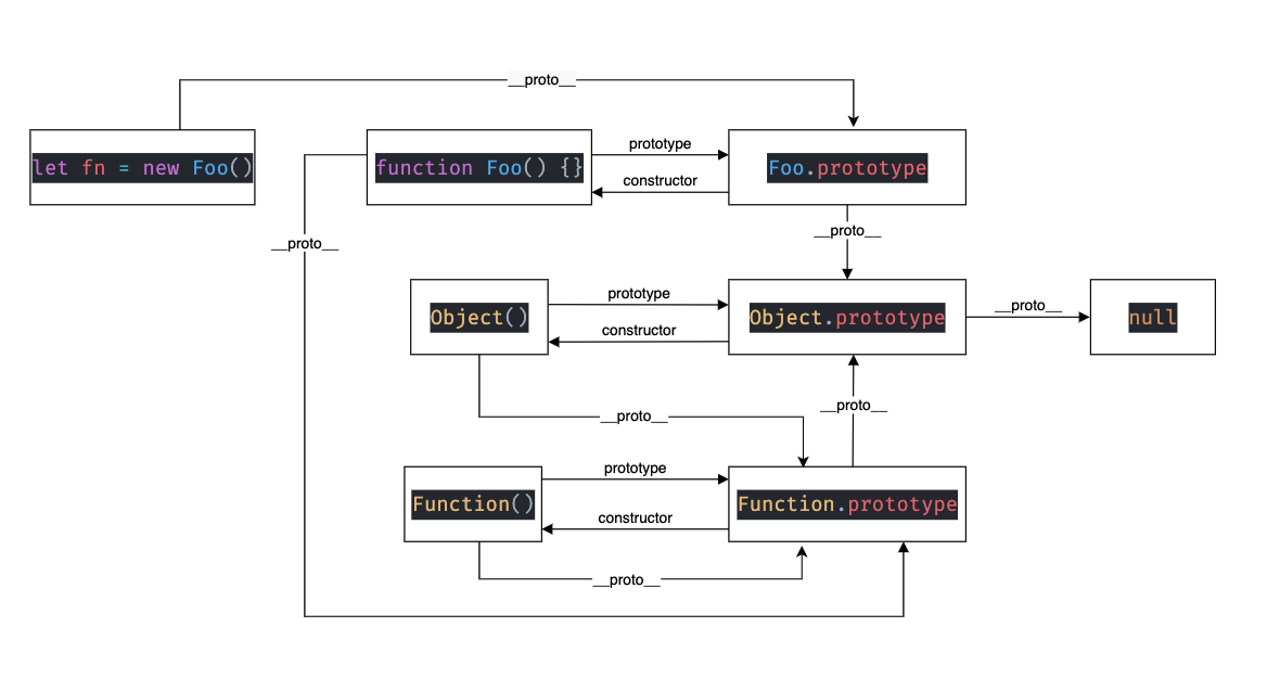 画图理解原型链